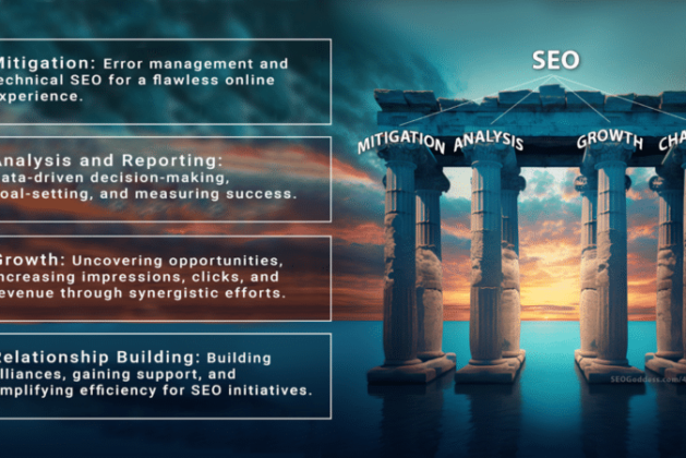 The 4 pillars for SEO success