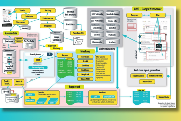 How Google Search ranking works