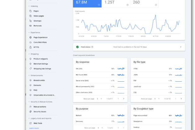 Decoding Googlebot crawl stats data in Google Search Console