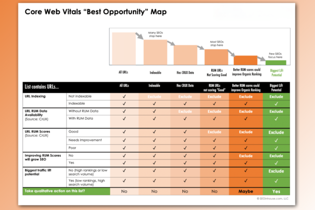 How to find the ‘best’ Core Web Vitals opportunities